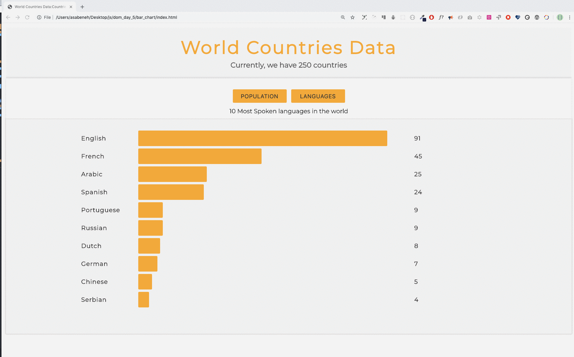 project World Population Data