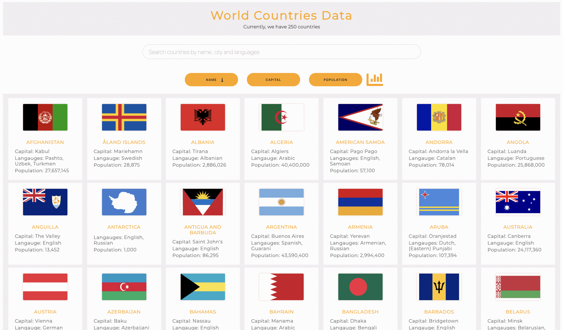 project World Countries Data
